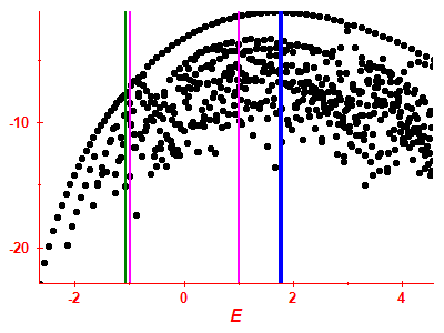 Strength function log